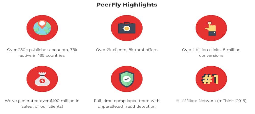 Peerfly Review - Pros and Cons